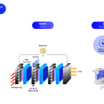 h2 marine #4 infographic integration
