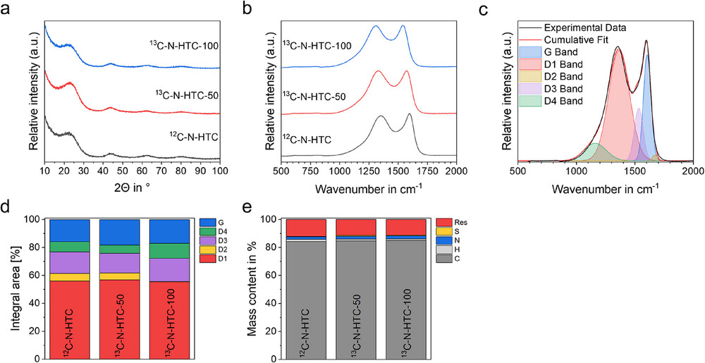 aenm202406164 fig 0005 m